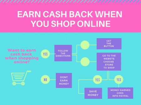 Earn Cash Back When You Shop Online At Any Store Oh My Heartsie Girl