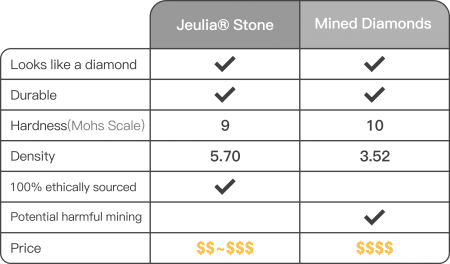 Hardness-of-Jeulias-Stones